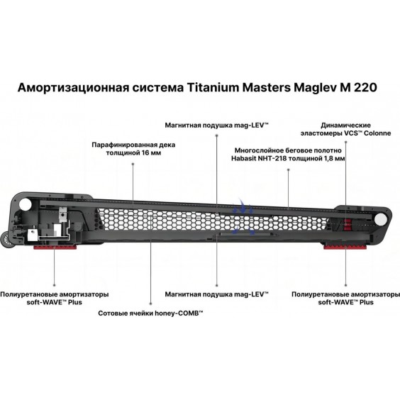 Беговая дорожка Titanium Masters Maglev M220